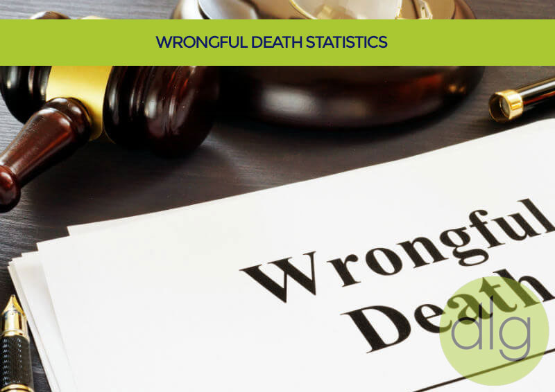 Wrongful Death Statistics