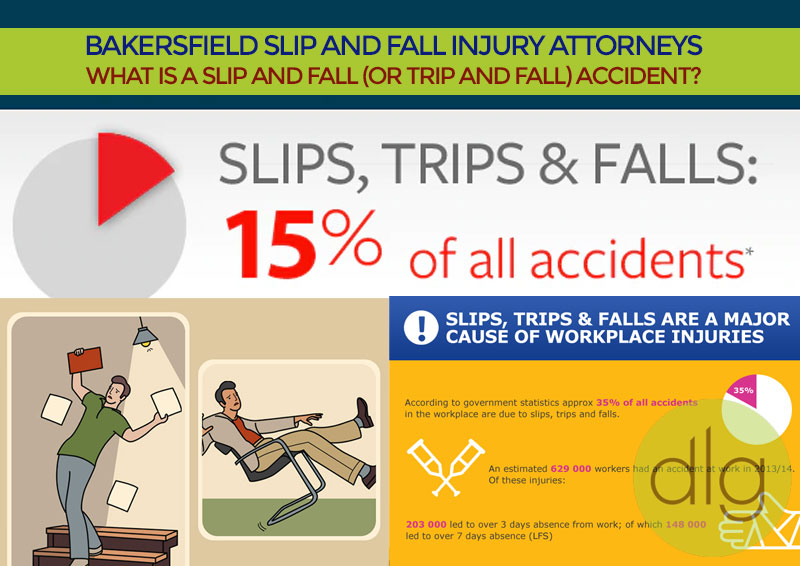 What is a Slip and Fall (or Trip and Fall) Accident?