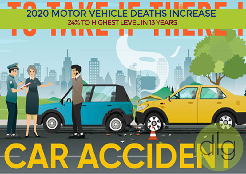 2020 Motor Vehicle Death Rate Increases 24% to Highest Level in 13 Years