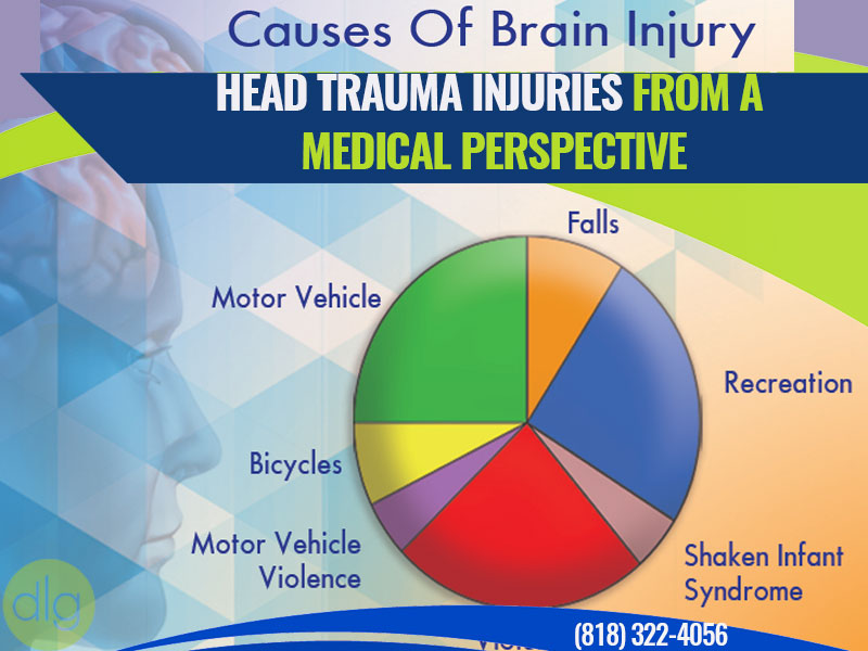 Head Trauma Injuries from a Medical Perspective