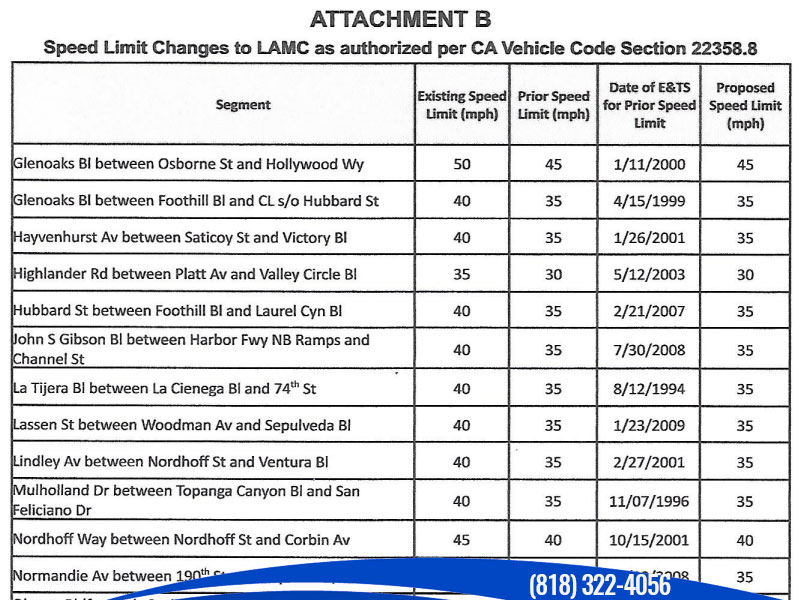 Streets ineligible for speed limit reductions per CA Vehicle Code Section