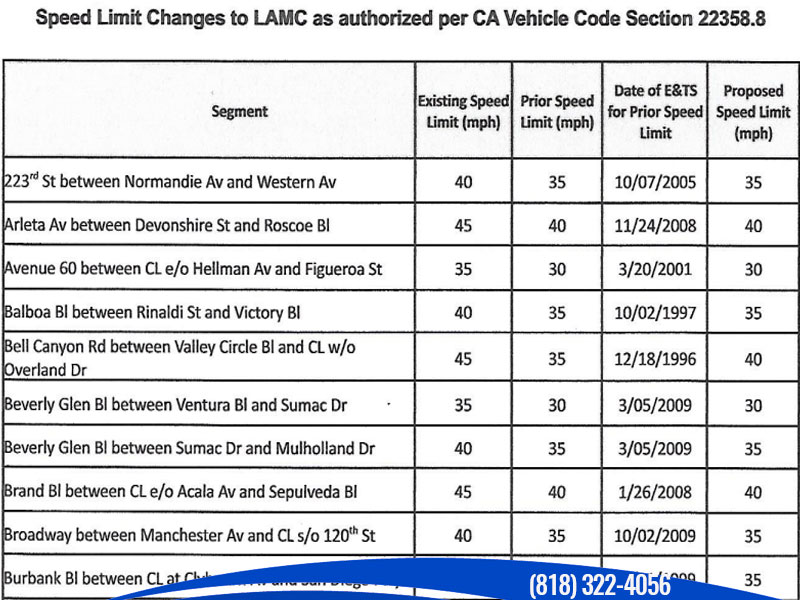 Speed Limit Changes to LAMC as authorized per CA Vechicle Code Section