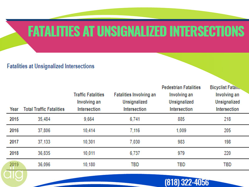 Unsignalized Intersections