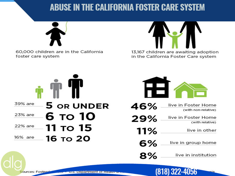 Abuse In The California Foster Care System