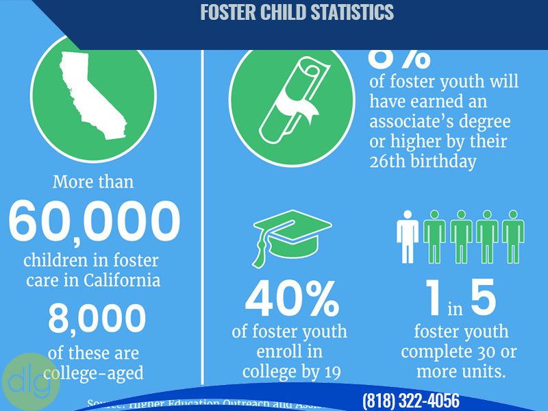 Foster Care Statistics in California