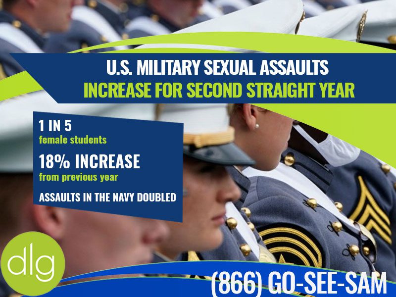 U.S. Military Sexual Assaults Increase for Second Straight Year